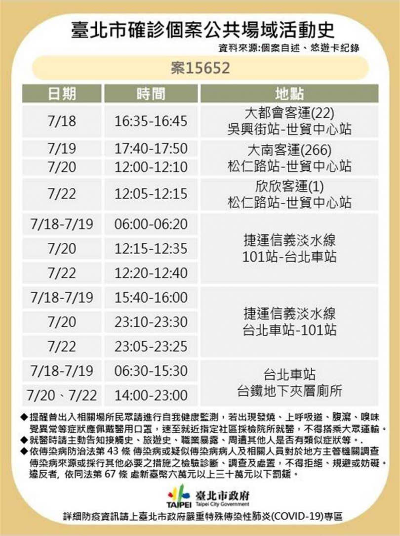   台北市衛生局公布個案15652確診者足跡。（圖／北市衛生局提供）