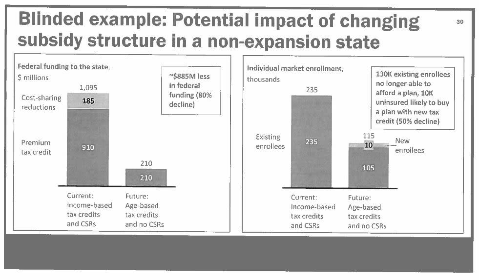 Non-Expansion Medicaid State