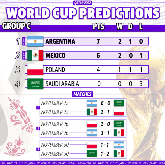 2022 World Cup Predictions — Groups G & H: Neymar, Cristiano Ronaldo, and  more! - Bavarian Football Works