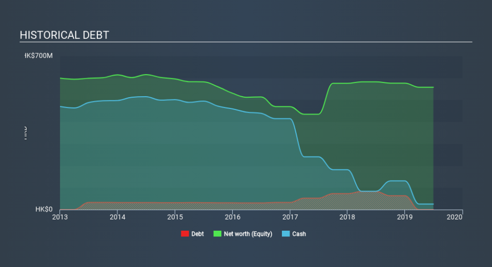 SEHK:557 Historical Debt, December 14th 2019