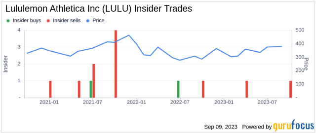 Insider Sell: Michelle Choe Sells 27,981 Shares of Lululemon Athletica Inc