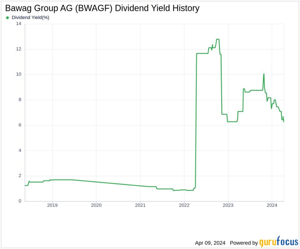 Bawag Group AG's Dividend Analysis