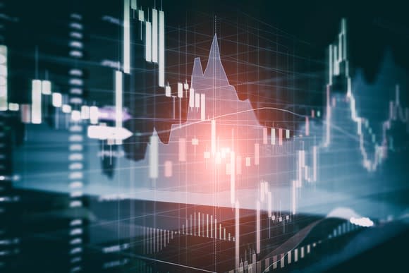 Candlestick and line graphs overlaid each other