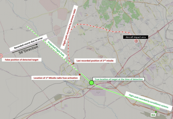 Deadly course: the path of flight PS752 from Tehran airport (marked IKA) and the mistaken trajectory in black on the left (Civil Aviation Organisation of Iran )