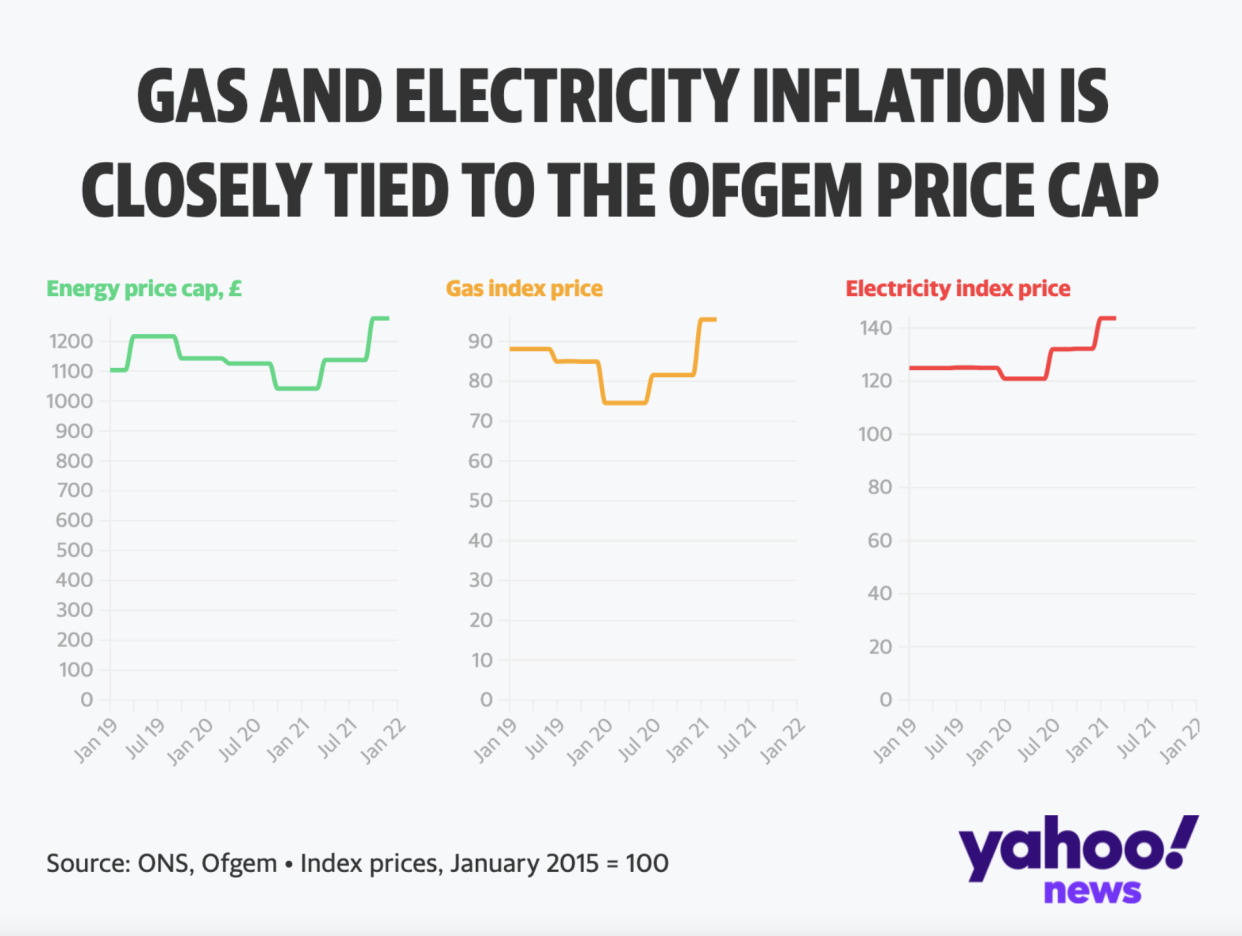 gas and electricity inflation