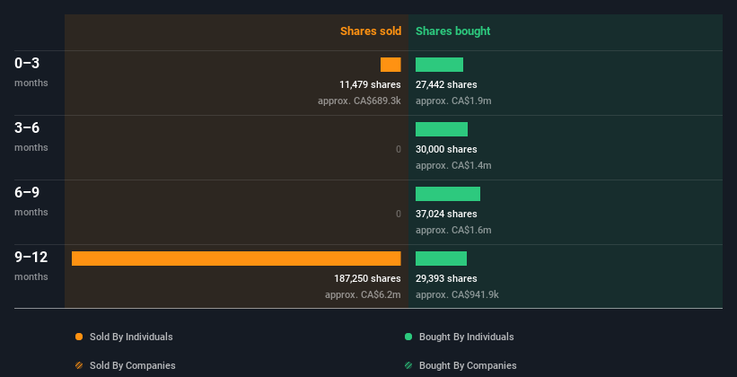 insider-trading-volume