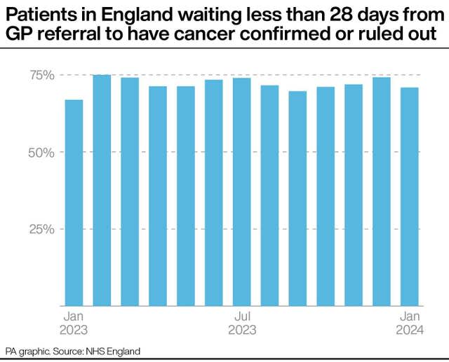 HEALTH NHS