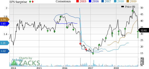 Myriad Genetics (MYGN) witnesses strong performance by GeneSight, EndoPredict, and Prolaris tests in Q1.