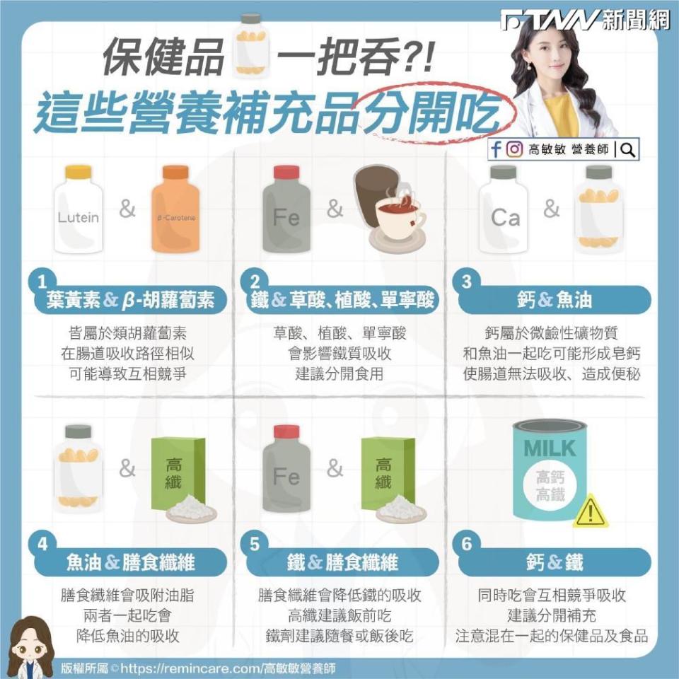 營養師高敏敏指出，有些保健品不適宜同時服用。（圖／高敏敏 提供）