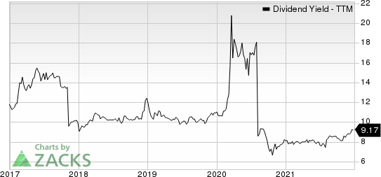 Suburban Propane Partners, L.P. Dividend Yield (TTM)