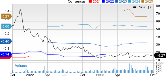 SentinelOne, Inc. Price and Consensus