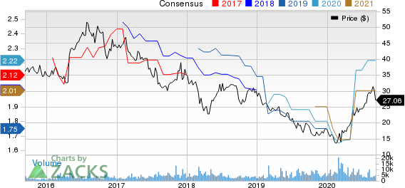 BG Foods, Inc. Price and Consensus