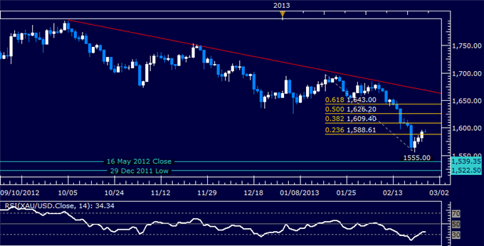 Forex_Dollar_Chart_Setup_Warns_of_Weakness_SP_500_Hits_Monthly_Low_body_Picture_7.png, Dollar Chart Setup Warns of Weakness, S&P 500 Hits Monthly Low