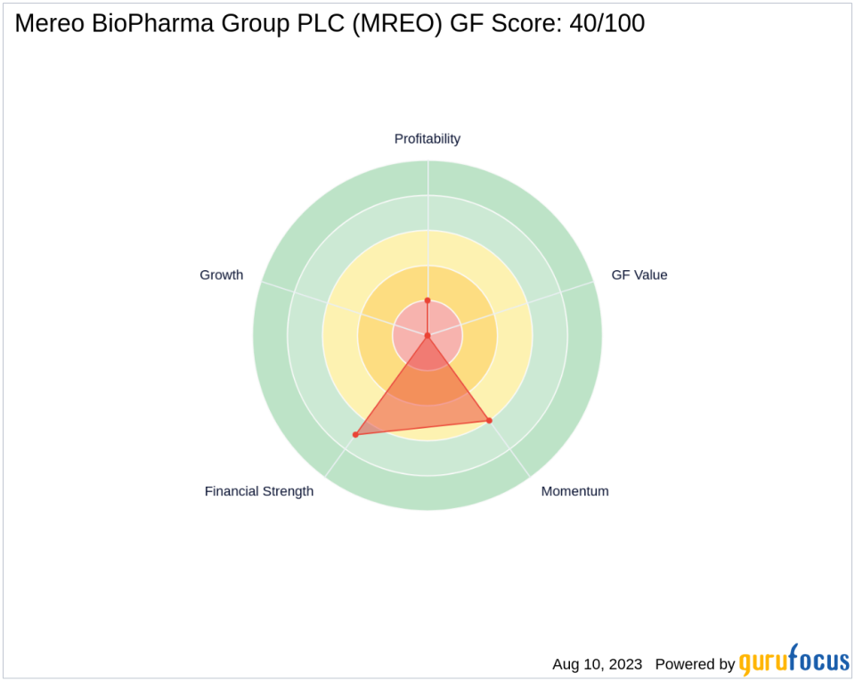 BAKER BROS. ADVISORS LP Acquires Significant Stake in Mereo BioPharma Group PLC