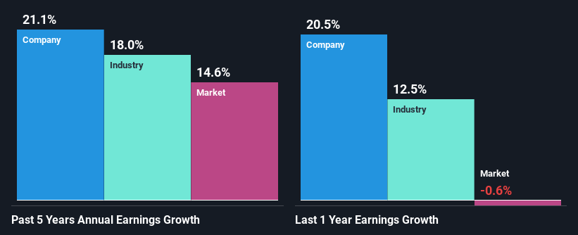 past-earnings-growth