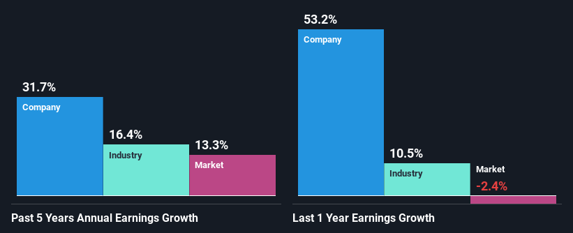 past-earnings-growth