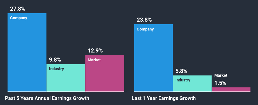 past-earnings-growth