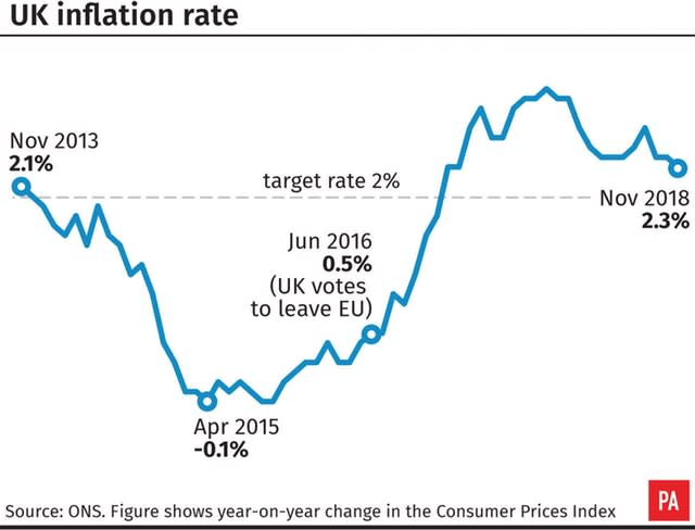 ECONOMY Inflation