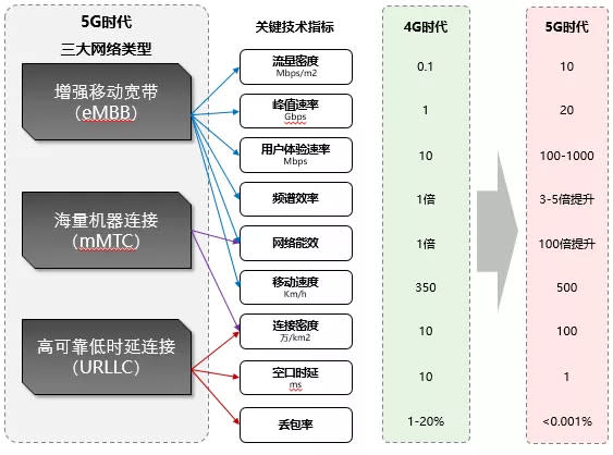 CBC專題·通往5G之路| 5G是什麼，將帶來怎樣的產業變革與投資機會？