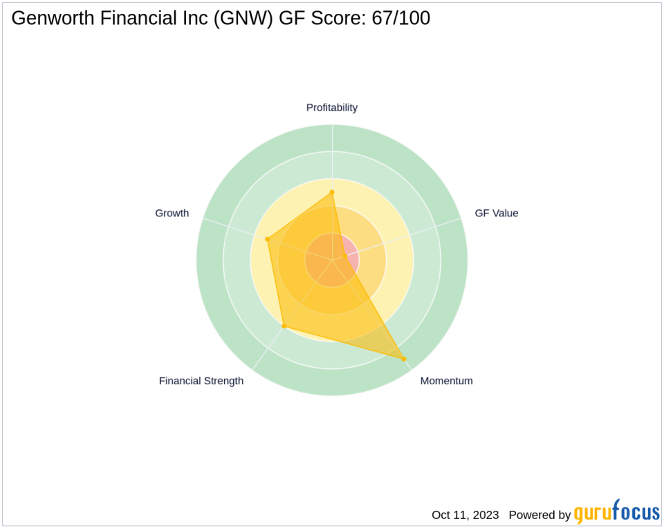 Genworth Financial Inc (GNW): A Deep Dive into Its Performance Potential