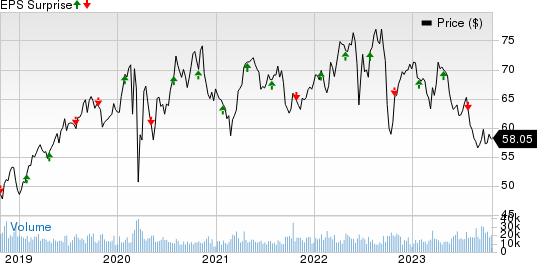 Xcel Energy Inc. Price and EPS Surprise