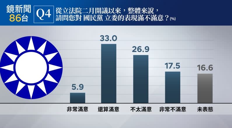 鏡新聞第十五波政經情勢民意調查（圖／鏡新聞提供）