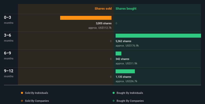 insider-trading-volume