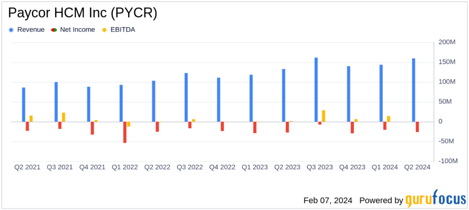 Paycor HCM Inc (PYCR) Posts Strong Revenue Growth and Margin Expansion in Q2 FY2024