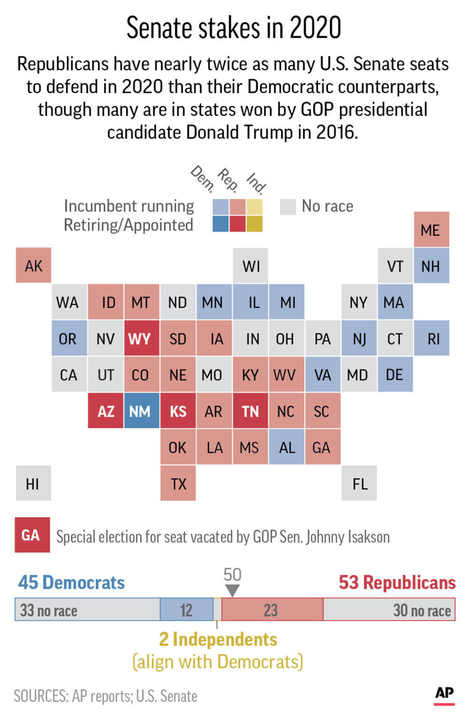 Status of races for U.S. Senate in 2020;