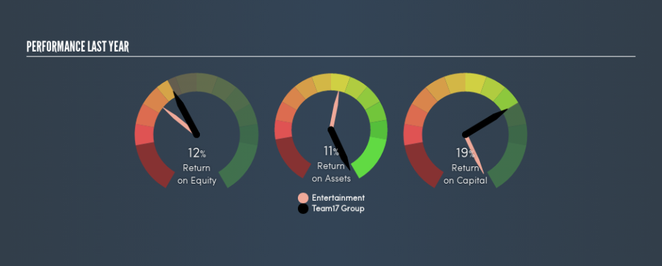 AIM:TM17 Past Revenue and Net Income, July 29th 2019