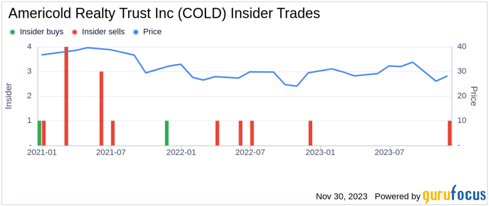 Insider Sell: EVP Robert Chambers Sells 9,100 Shares of Americold Realty Trust Inc (COLD)