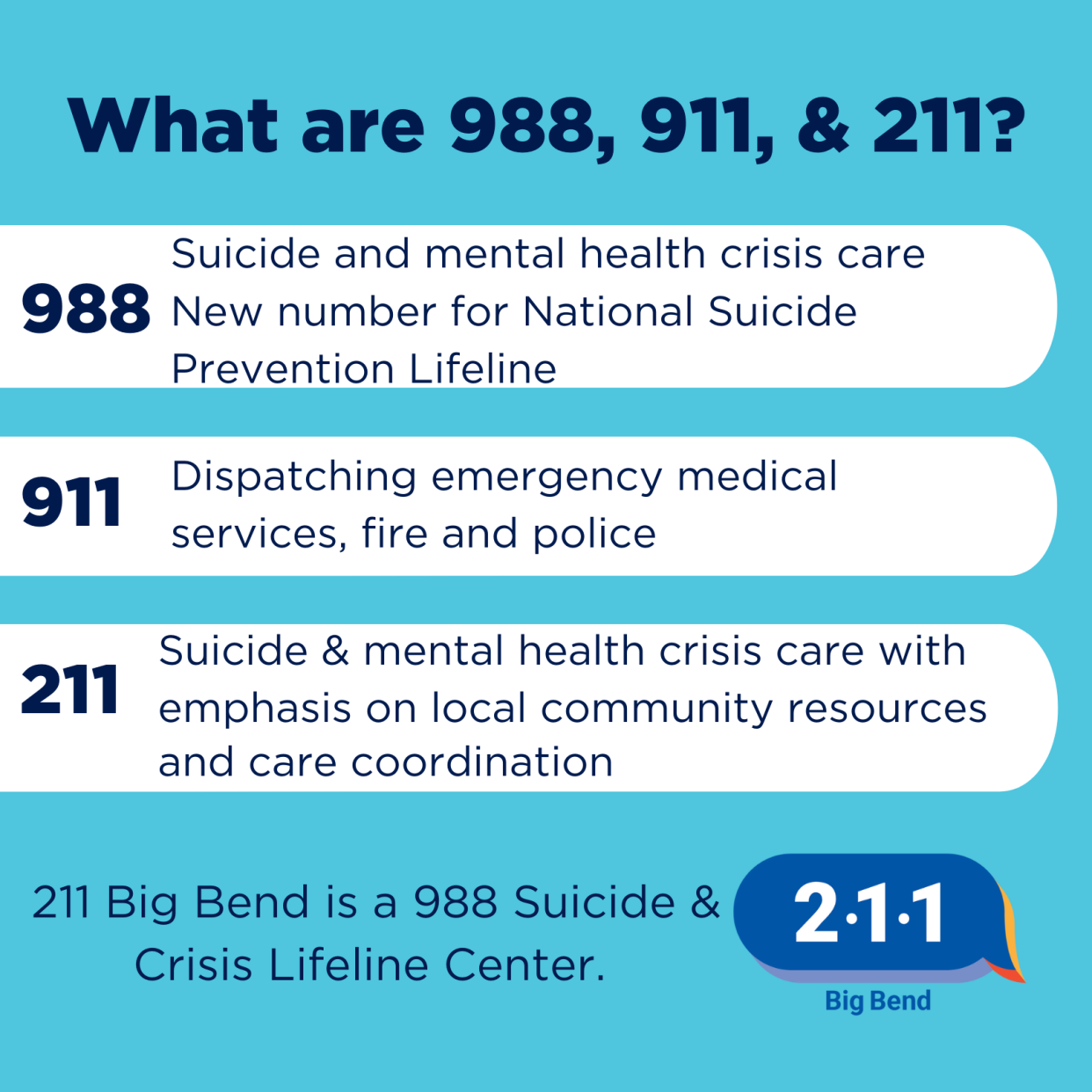 211 Big Bend is a 988 Suicide & Crisis Lifeline Center