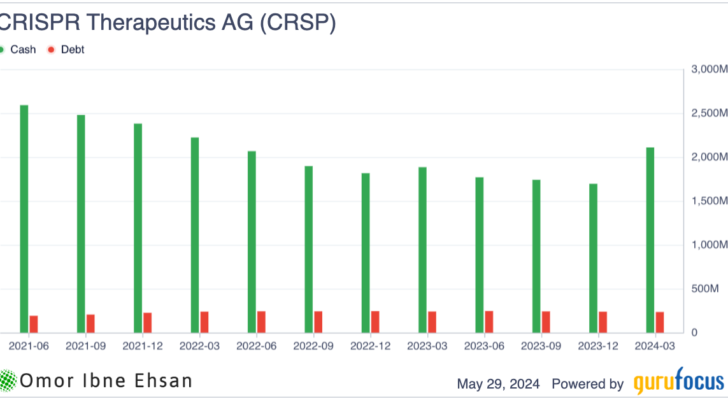 Must-own stocks: CRSPR cash reserves