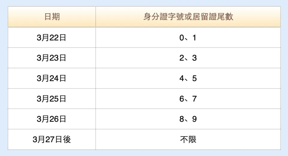 6000普發-3/28起登記修改、申請進度查詢