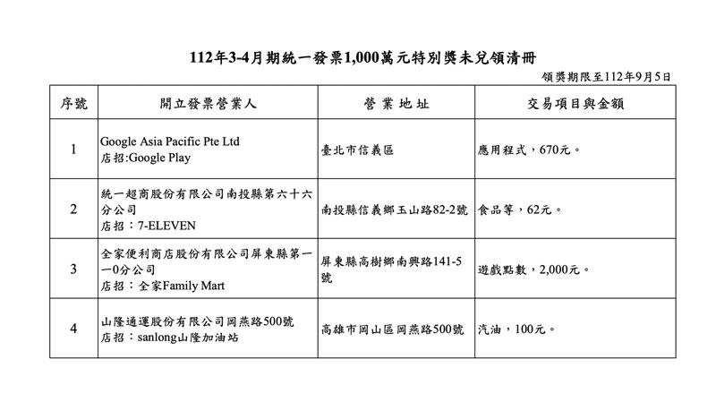 未兌領之4張特別獎中獎發票清冊。（圖／翻攝自財政部賦稅署）