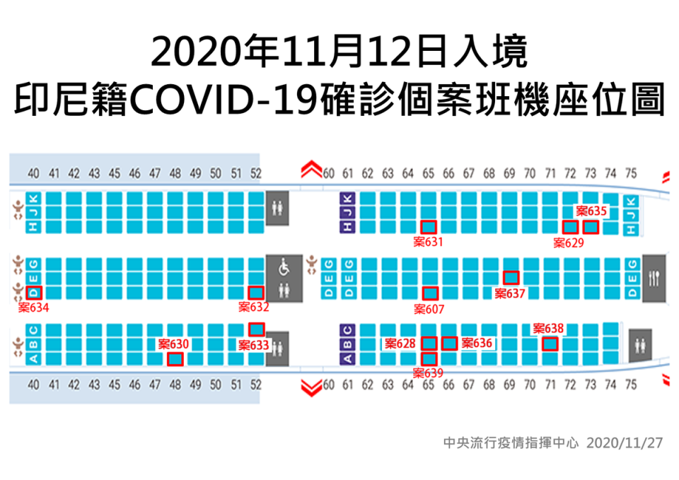 印尼籍境外移入確診個案班機座位圖。（指揮中心提供）