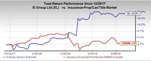 AXA Group's buyout of XL Group (XL) for $15.3 billion will likely help it build a leadership position among global Property and Casualty Commercial lines insurers based on gross written premiums.