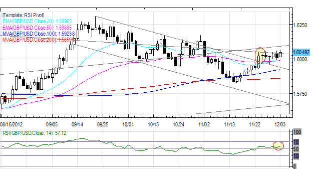 Forex_Euro_Yen_Higher_Against_US_Dollar_to_Start_December_fx_news_currency_trading_technical_analysis_body_Picture_4.png, Forex: Euro, Yen Higher Against US Dollar to Start December