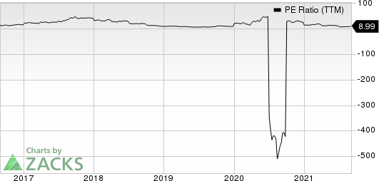 Covenant Logistics Group, Inc. PE Ratio (TTM)