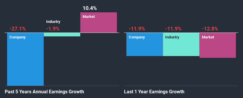 past-earnings-growth