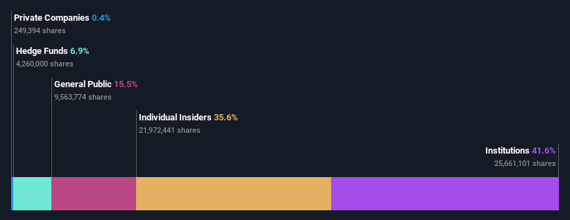 ownership-breakdown