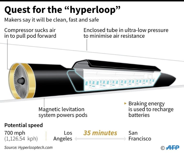 Factfile on the Hyperloop transport system that carries passengers in pressurized tubes at near-supersonic speeds