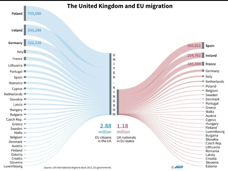 Brexit: migration into and out of the United Kingdom