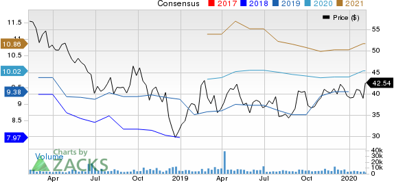 Brighthouse Financial, Inc. Price and Consensus