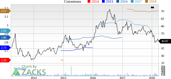 Realty Income (O) reported earnings 30 days ago. What's next for the stock? We take a look at earnings estimates for some clues.