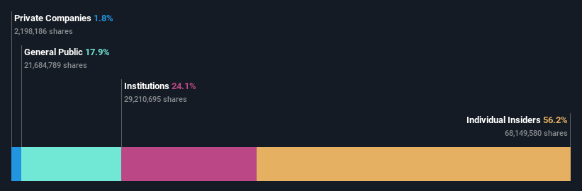 ownership-breakdown