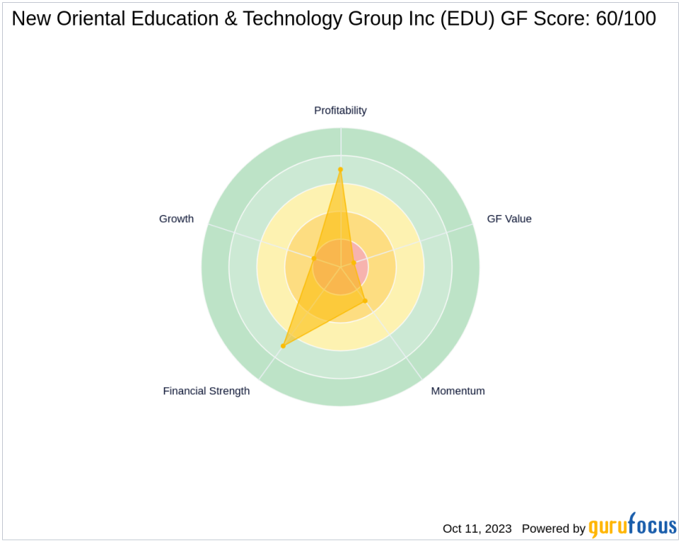 Unraveling the Future of New Oriental Education & Technology Group Inc (EDU): A Deep Dive into Key Metrics