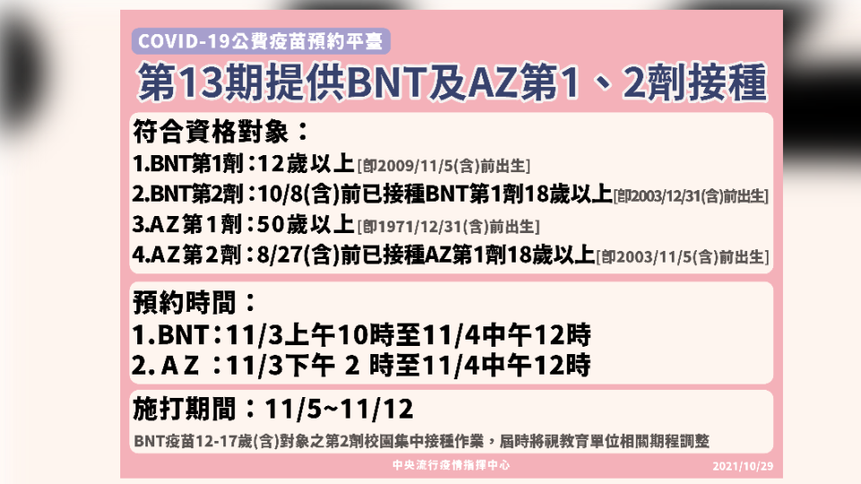 第13期提供BNT及AZ第1、２劑接種。（圖／中央流行疫情指揮中心）