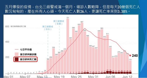 （圖片提供／黃馨慧醫師）