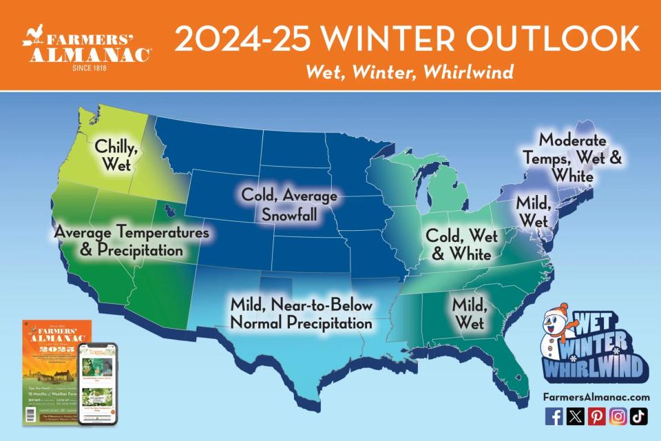 Farmers' Almanac made its prediction for winter in NJ. Here's what it says